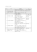 [초등체육교육학습지도안] 5학년 체육- 보건 교수학습 과정안-4