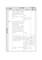 [초등체육교육학습지도안] 5학년 체육- 보건 교수학습 과정안-10