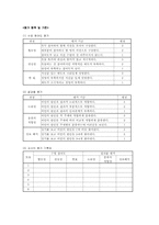 [초등체육교육학습지도안] 5학년 체육- 보건 교수학습 과정안-18