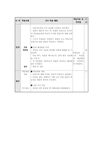 [초등체육교육학습지도안] 5학년 체육- 보건 교수학습 과정안-20