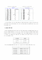 [시계열] 교통사고 발생건수에 대한 계절형 ARIMA 분석-6