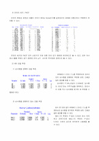 [시계열] 교통사고 발생건수에 대한 계절형 ARIMA 분석-9