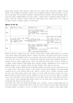 [문학] 80년대 소설과 시문학-2