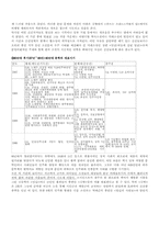 [문학] 80년대 소설과 시문학-3