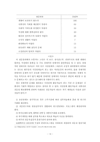 [졸업논문][교육학] 시민단체에서의 교육활동 연구-14