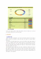 [정유산업] 한국의 정유산업분석 및 기업분석-4