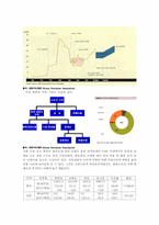 [정유산업] 한국의 정유산업분석 및 기업분석-6