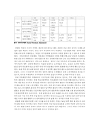 [정유산업] 한국의 정유산업분석 및 기업분석-7