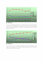 [정유산업] 한국의 정유산업분석 및 기업분석-8