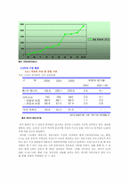 [정유산업] 한국의 정유산업분석 및 기업분석-9