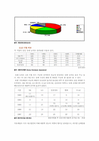 [정유산업] 한국의 정유산업분석 및 기업분석-10