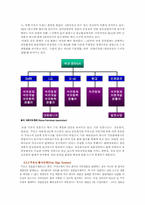 [정유산업] 한국의 정유산업분석 및 기업분석-11