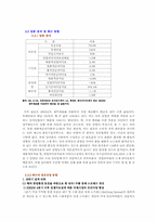 [정유산업] 한국의 정유산업분석 및 기업분석-13