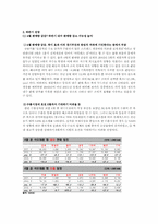 [정유산업] 한국의 정유산업분석 및 기업분석-17
