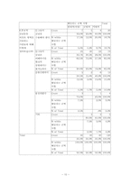 [사회심리학] 군필자, 면제자 간 태도차이 및 집단 간 갈등에 대한 심리학적 이해-10