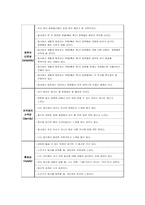 [조직] 한국 후지쯔의 생존전략-11