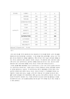 [조직] 한국 후지쯔의 생존전략-15