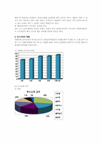 [교육학] 영어조기교육-7