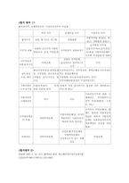 [행정법] 지방자치제도의 자치입법권의 의의-13