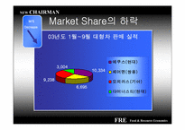 [마케팅] 정량적 소비자 분석을 통한 ‘New Chairman’(뉴체어맨)의 론칭 전략-5