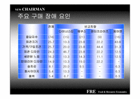 [마케팅] 정량적 소비자 분석을 통한 ‘New Chairman’(뉴체어맨)의 론칭 전략-11