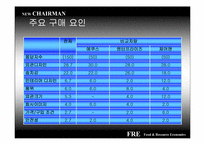 [마케팅] 정량적 소비자 분석을 통한 ‘New Chairman’(뉴체어맨)의 론칭 전략-13