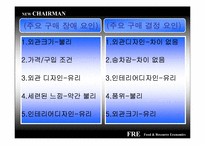 [마케팅] 정량적 소비자 분석을 통한 ‘New Chairman’(뉴체어맨)의 론칭 전략-15