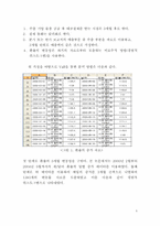 스왑방식을 이용한 중소기업 환위험관리 방안-3