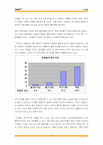 Hitel 하이텔을 통해 알아본 고객회복 및 신뢰형성전략-5