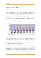 Hitel 하이텔을 통해 알아본 고객회복 및 신뢰형성전략-6