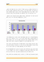 Hitel 하이텔을 통해 알아본 고객회복 및 신뢰형성전략-7