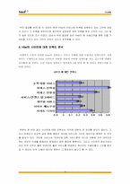 Hitel 하이텔을 통해 알아본 고객회복 및 신뢰형성전략-9