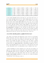 Hitel 하이텔을 통해 알아본 고객회복 및 신뢰형성전략-11