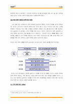 Hitel 하이텔을 통해 알아본 고객회복 및 신뢰형성전략-13