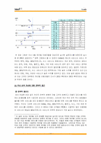 Hitel 하이텔을 통해 알아본 고객회복 및 신뢰형성전략-14