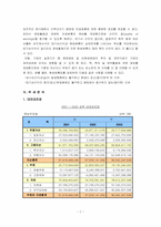 [호텔재무관리] 르네상스호텔 재무분석-7