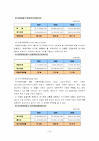 [호텔재무관리] 르네상스호텔 재무분석-16