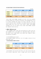 [호텔재무관리] 르네상스호텔 재무분석-19