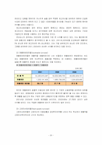 [호텔재무관리] 르네상스호텔 재무분석-20