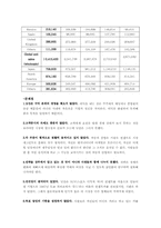 [조직행동] 닛산의 리더십분석- 카를로스 곤을 중심으로-6