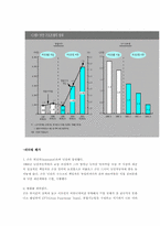 [조직행동] 닛산의 리더십분석- 카를로스 곤을 중심으로-12