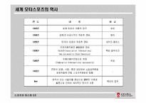 [스포츠와매스컴] MOTOR SPORTS(모터스포츠)의 현황과 매스컴을 이용한 활성화 계획-19