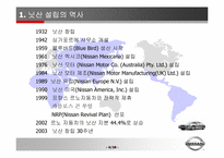 [조직행동] 닛산의 리더십분석- 카를로스 곤을 중심으로-4