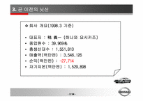 [조직행동] 닛산의 리더십분석- 카를로스 곤을 중심으로-7