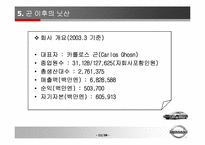[조직행동] 닛산의 리더십분석- 카를로스 곤을 중심으로-11