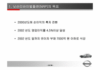 [조직행동] 닛산의 리더십분석- 카를로스 곤을 중심으로-13