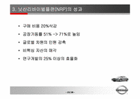 [조직행동] 닛산의 리더십분석- 카를로스 곤을 중심으로-15