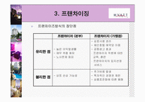 [서비스유통관리] 하얏트호텔사례-16