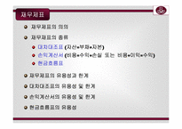 [호텔재무관리] 르네상스호텔 재무분석-4