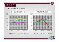 [호텔재무관리] 르네상스호텔 재무분석-7